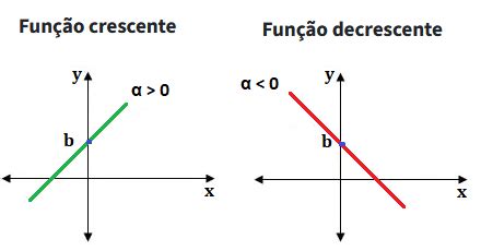 Crescente Decrescente - Função Crescente e Função Decrescente | Função crescente e decrescente ...
