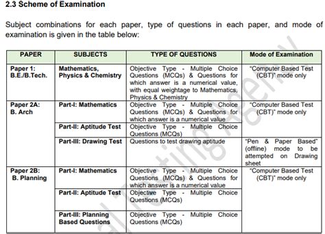 Jee Main Analysis 2023 Shift Wise Paper Analysis Difficulty Level Hot