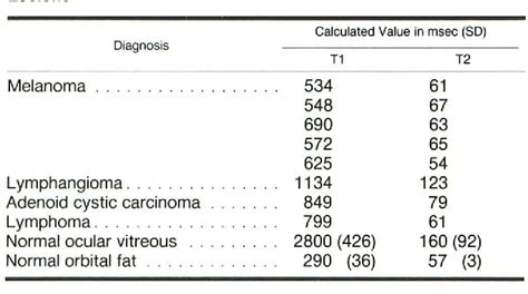 Table From Mr Imaging Of Orbital And Ocular Disease Semantic Scholar