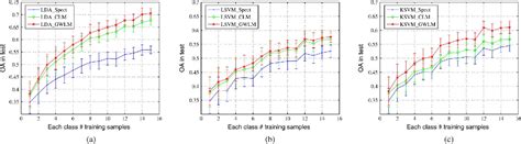 Figure 1 From Hyperspectral Image Classification Using Spectralspatial