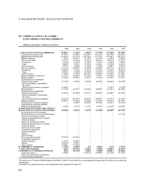 Iv Balanza De Pagos Pdf