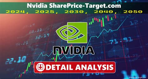 Nvidia Stock Price Prediction 2026, 2027, 2030, 2040, 2050
