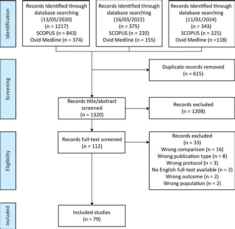 The Neurophysiological Effects Of Theta Burst Stimulation As Measured