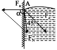 Explain the Shape of Liquid Meniscus with an examples. - Sarthaks ...