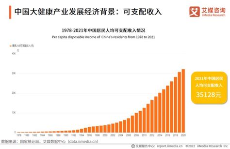 2022 2023年全球与中国大健康产业运行大数据及决策分析报告