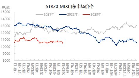 隆众聚焦 ：市场炒作情绪降温 天胶重回基本面热点聚焦橡胶 隆众资讯