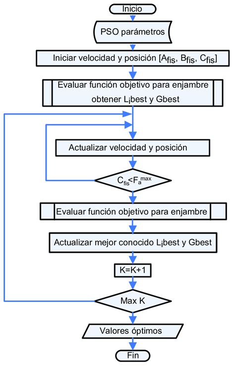 Algoritmo Y Diagramas De Flujo Algoritmo Images Hot Sex Picture