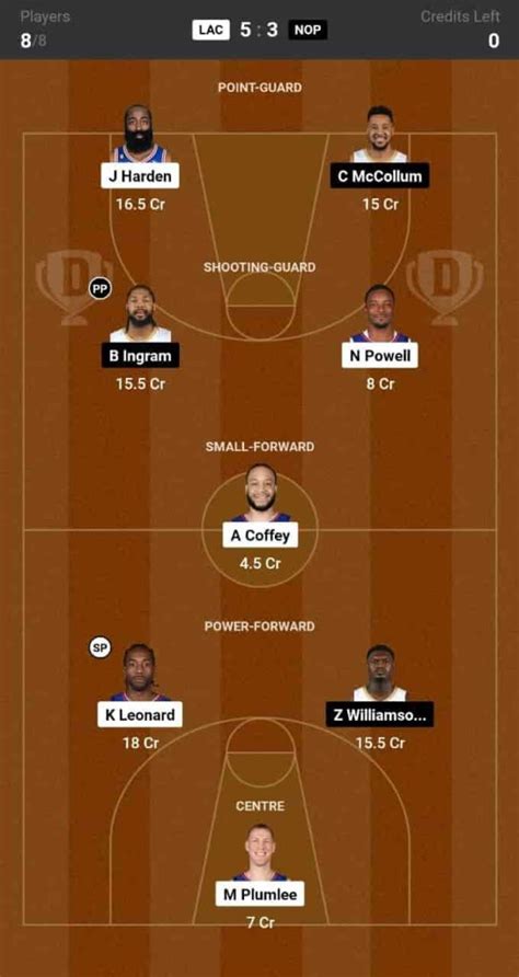 Lac Vs Nop Dream Prediction Lineup Roster Stats Nba