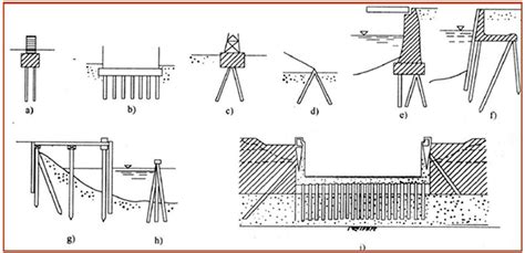 What is Pile Foundation? Common Types, Material, Application of Pile ...