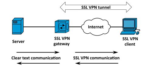 Difference Between Virtual Private Gateway And Transit Gateway