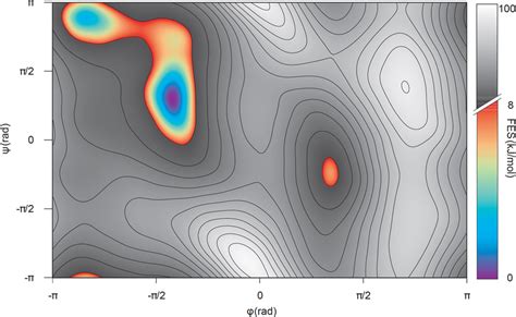 Free Energy Surface For The Conformational Space Of Alanine