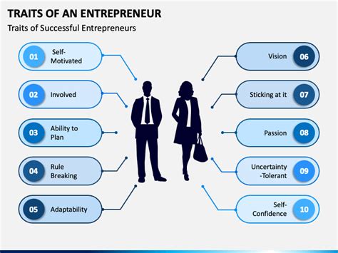 Traits Of An Entrepreneur Powerpoint And Google Slides Template Ppt