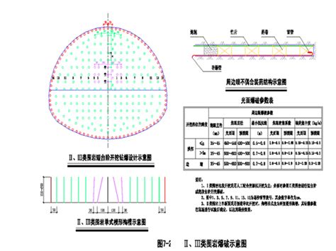 云南某公路隧道施工组织设计2023年云南某公路隧道施工组织设计资料下载筑龙学社