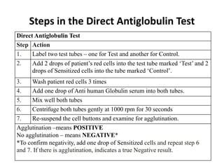 COOMBS TEST Pptx