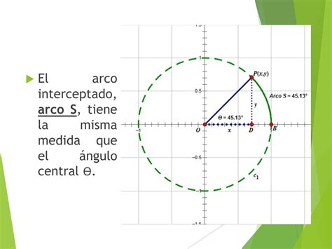 Ppt Clase Circulo Unitario Powerpoint Presentation Free Download Id11677916