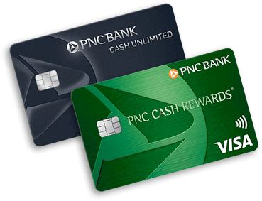 Credit Card Comparison