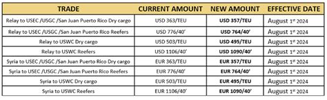 Msc Brc Export Usa Reefer Cargo Air Freight News