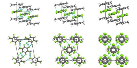 Views Down B Top Row And C Bottom Row Of The Crystal Structures Of