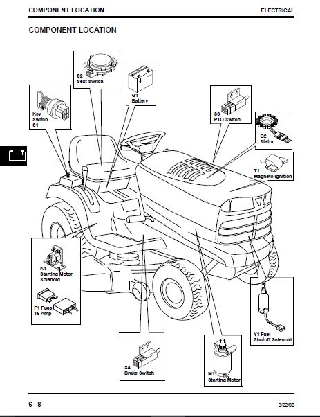 Wiring Diagram For Sabre Lawn Tractor - Wiring Diagram