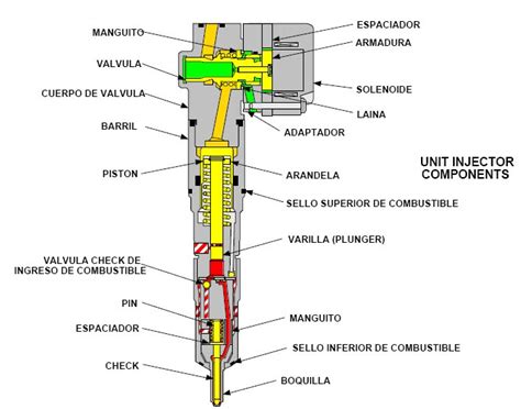 Anatom A De Un Inyector Descubre Sus Partes Clave Brico Auto