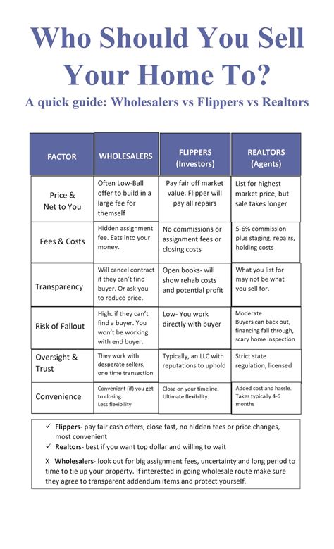 Steve and Stacy Buy Homes in Northern Virginia