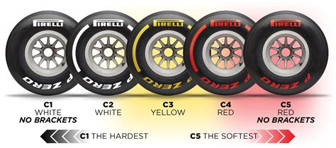 What's new with Pirelli’s 2019 Formula 1 tires?