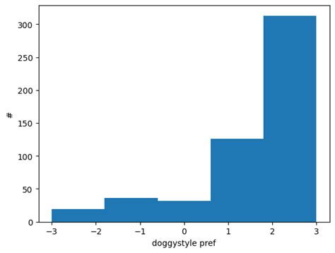 Good At Sex The Marketplace Of Sex Acts Pt By Aella