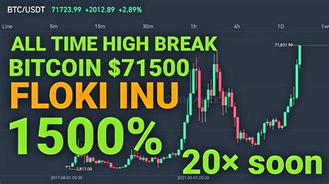 Floki Inu Big News Today Big Burning RS 1 BTC ALL TIME HIGH BREAK