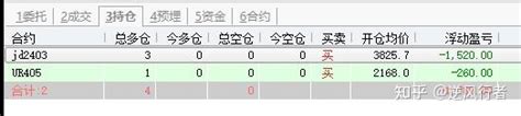 小交易员如何立足市场 实盘记录（第68天 知乎