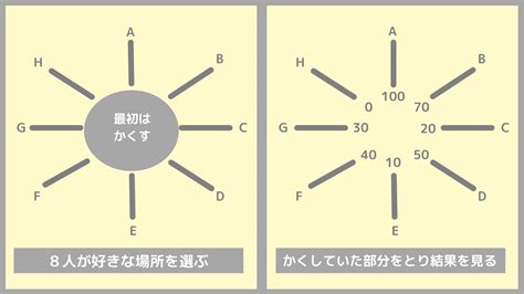 『あみだくじ』の語源と由来｜最初は「はしご」の形ではなかった！ ｜ なるほどナビ