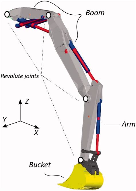 Integration Of Digging Forces In A Multi Body System Model Of An Excavator Nureddin Bennett