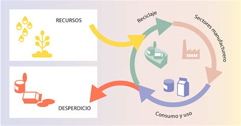 Presentan Informe Para Promover Sistemas Alimentarios Resilientes Y