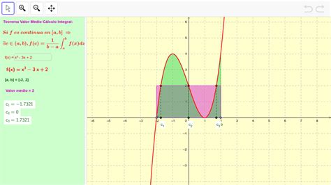 Teorema Del Valor Medio Del C Lculo Integral Geogebra