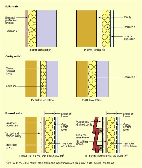 Cavity Insulation External Insulation Urban Landscape Landscape