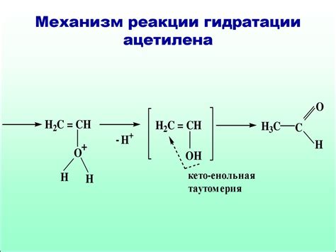 Схема гидратации