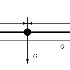 Force diagram at the moment of lifting 0°. | Download Scientific Diagram