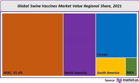 Global Swine Vaccines Market Size Growth Rate By 2033