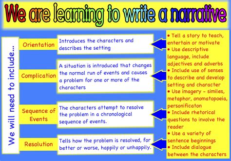 Classroom Treasures: Writing 