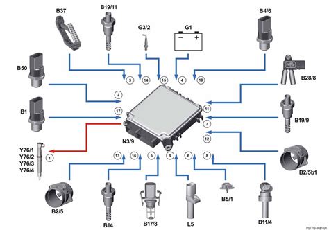 Moteur om651 système injection directe cdi et ses sous systèmes moteur