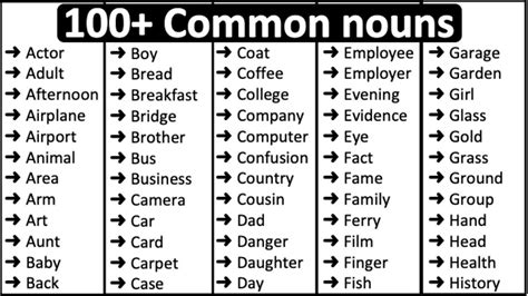 Proper And Common Noun Word List