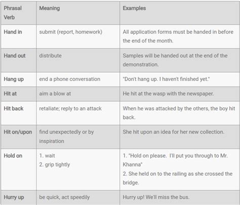 Nda 1 2024 25 Most Important Phrasal Verbs With Letters H To M English Lecture Part 3