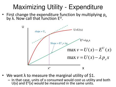 Ppt Utility Maximization Powerpoint Presentation Free Download Id 6292289