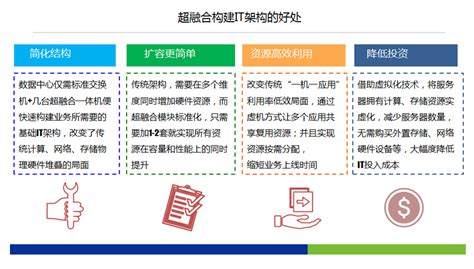 超融合架构 北京瑞思禾科技有限公司 致力于客户的满意与成功