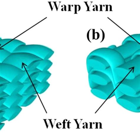 2D plain weave fabric structure schematic diagram (a) and 2.5D... | Download Scientific Diagram