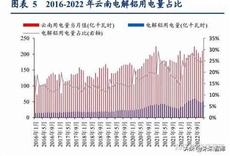 铝行业深度研究：供给刚性叠加需求复苏，看好电解铝 知乎