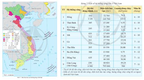 Giải Sgk Địa Lí 8 Cánh Diều Bài 6 Thực Hành Vẽ Và Phân Tích Biểu đồ