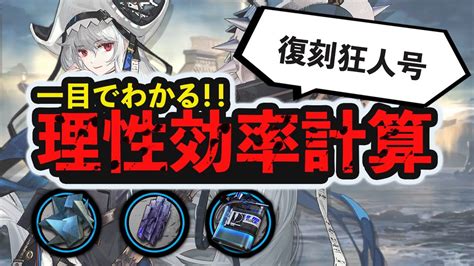 理性効率マンガン異鉄再来復刻イベント狂人号 理性効率計算 ボイロ解説 アークナイツ Arknights YouTube