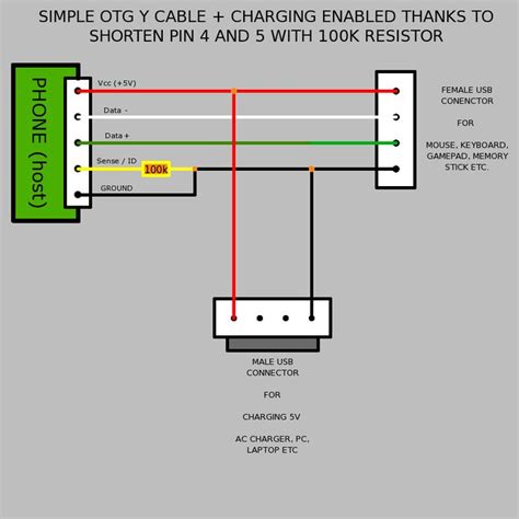 10 Apple Iphone Charger Wiring Diagram Ideas In 2021 Wiringkutakbisa