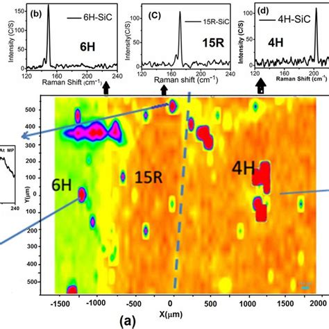 A Raman Mapping At The Edge Of SiC Wafer The Integrated Intensity Of