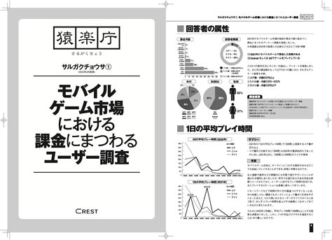 サルガクチョウサ「モバイルゲーム市場における課金にまつわるユーザー調査」編、「ダウンロード版ゲーム市場における購入にまつわるユーザー調査」編を